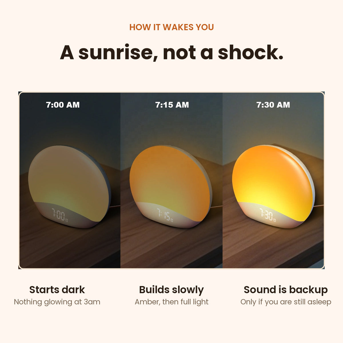 The sunrise builds over 30 minutes, from dark at 7:00 to full light at 7:30